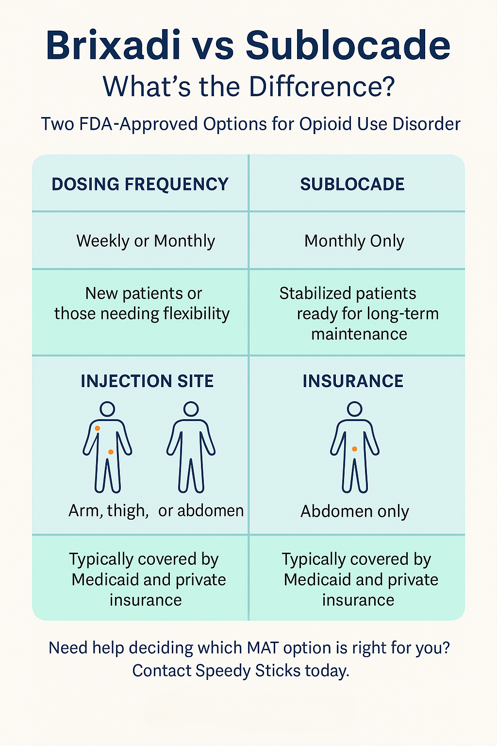 You are currently viewing Brixadi vs Sublocade: Which Buprenorphine Injection Is Right for You?